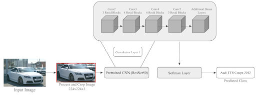 Car Image Classifier-car-classifier.png
