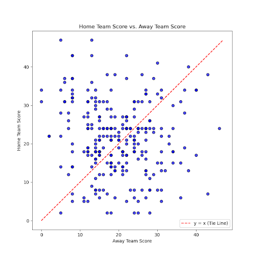 NFL Game Outcome Predictor-football-scores.png