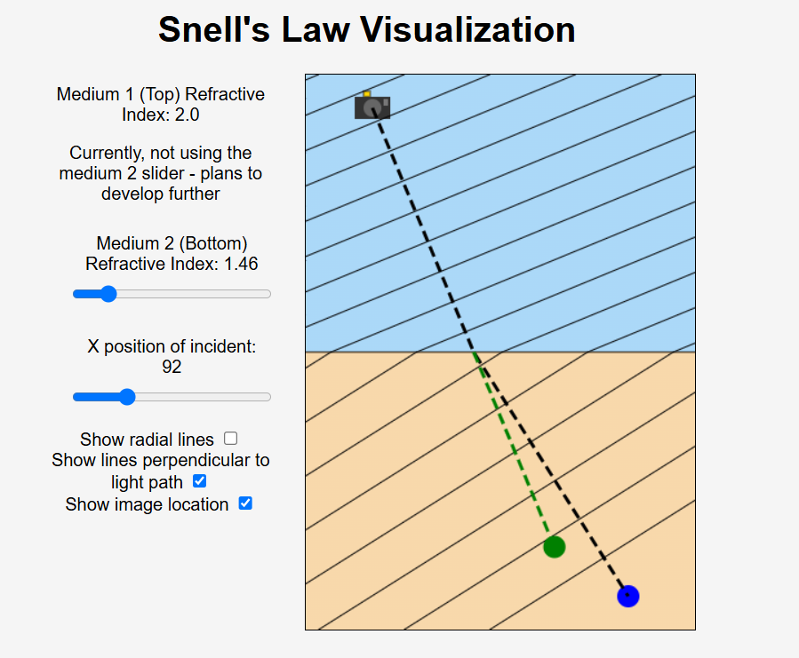 Snell's Law-snells.png